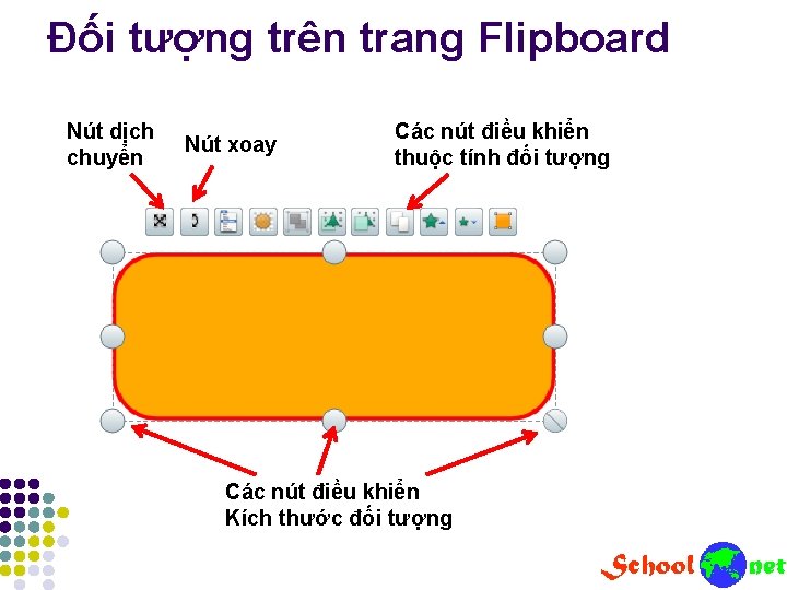 Đối tượng trên trang Flipboard Nút dịch chuyển Nút xoay Các nút điều khiển Đối tượng trên trang Flipboard Nút dịch chuyển Nút xoay Các nút điều khiển