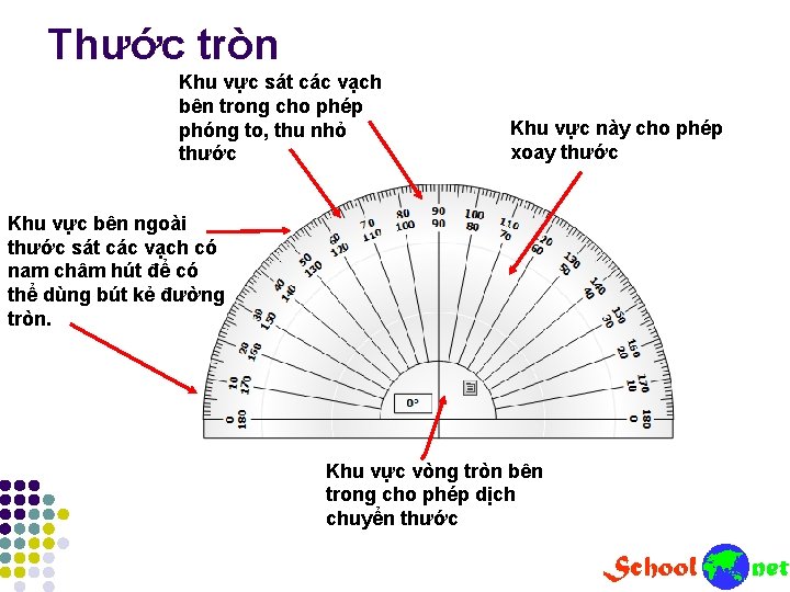 Thước tròn Khu vực sát các vạch bên trong cho phép phóng to, thu Thước tròn Khu vực sát các vạch bên trong cho phép phóng to, thu