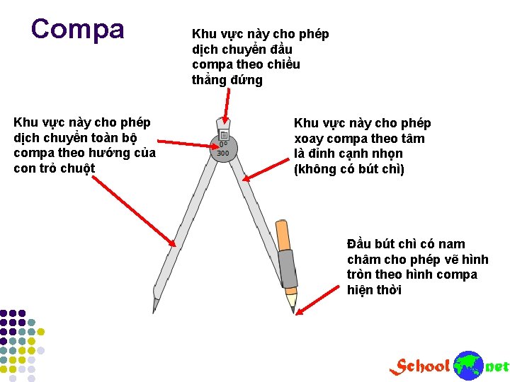Compa Khu vực này cho phép dịch chuyển toàn bộ compa theo hướng của Compa Khu vực này cho phép dịch chuyển toàn bộ compa theo hướng của