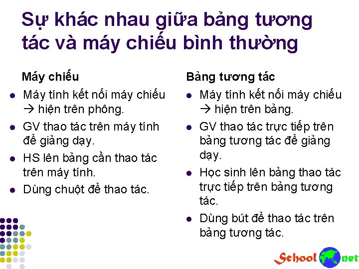Sự khác nhau giữa bảng tương tác và máy chiếu bình thường l l Sự khác nhau giữa bảng tương tác và máy chiếu bình thường l l