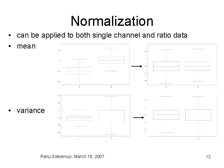 Normalization • can be applied to both single channel and ratio data • mean Normalization • can be applied to both single channel and ratio data • mean