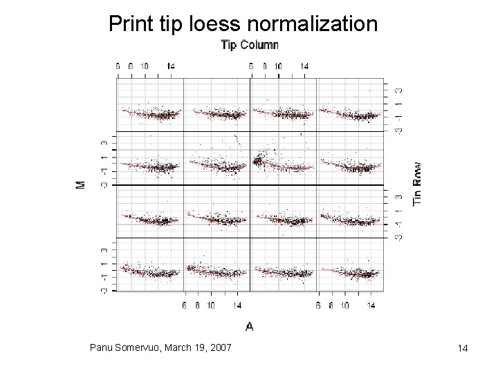 Print tip loess normalization Panu Somervuo, March 19, 2007 14 