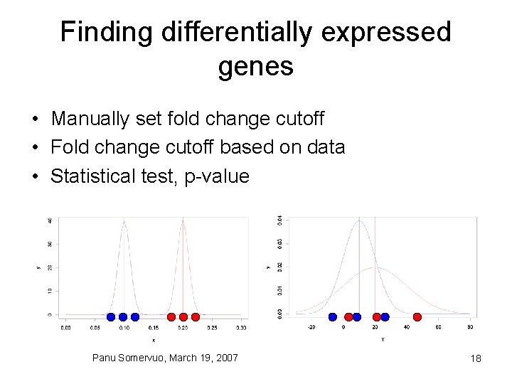 Finding differentially expressed genes • Manually set fold change cutoff • Fold change cutoff