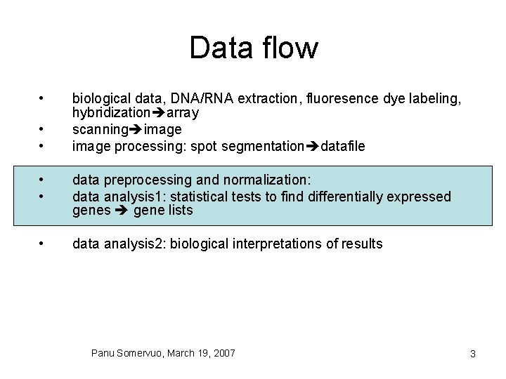 Data flow • • • biological data, DNA/RNA extraction, fluoresence dye labeling, hybridization array