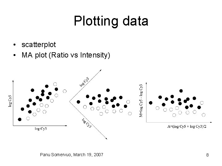 Plotting data • scatterplot • MA plot (Ratio vs Intensity) Panu Somervuo, March 19,