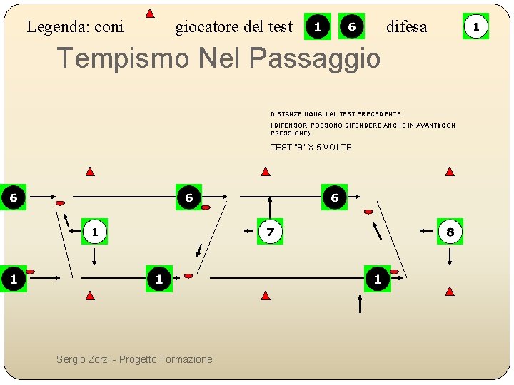 Legenda: coni giocatore del test difesa Tempismo Nel Passaggio DISTANZE UGUALI AL TEST PRECEDENTE