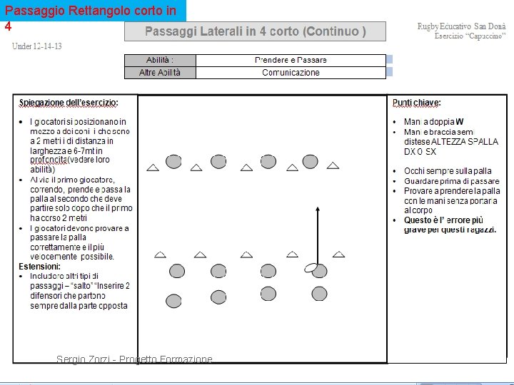 Passaggio Rettangolo corto in 4 Sergio Zorzi - Progetto Formazione 