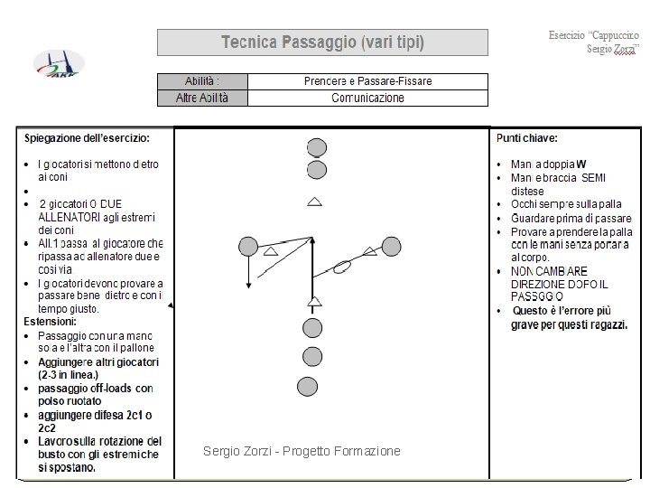 Sergio Zorzi - Progetto Formazione 