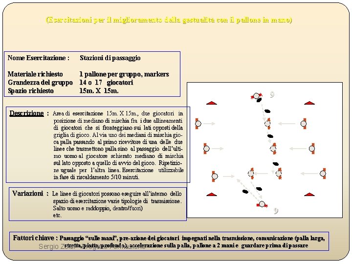 (Esercitazioni per il miglioramento della gestualità con il pallone in mano) Nome Esercitazione :