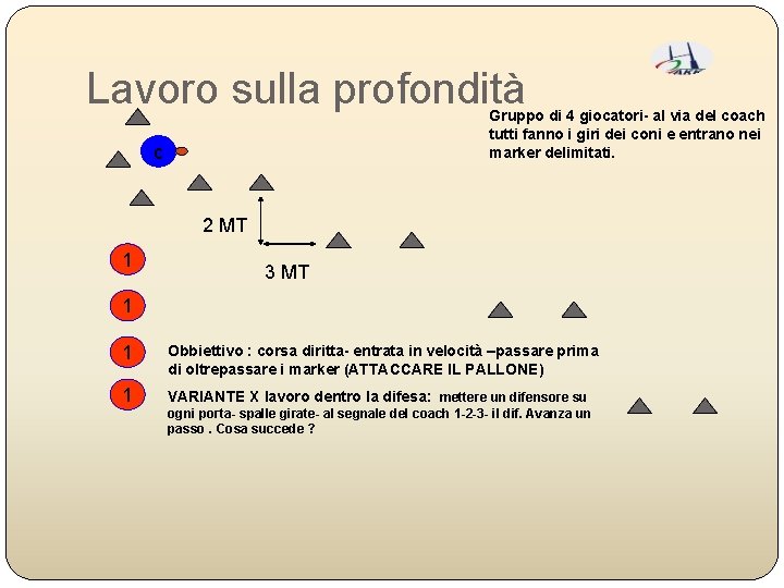 Lavoro sulla profondità Gruppo di 4 giocatori- al via del coach tutti fanno i