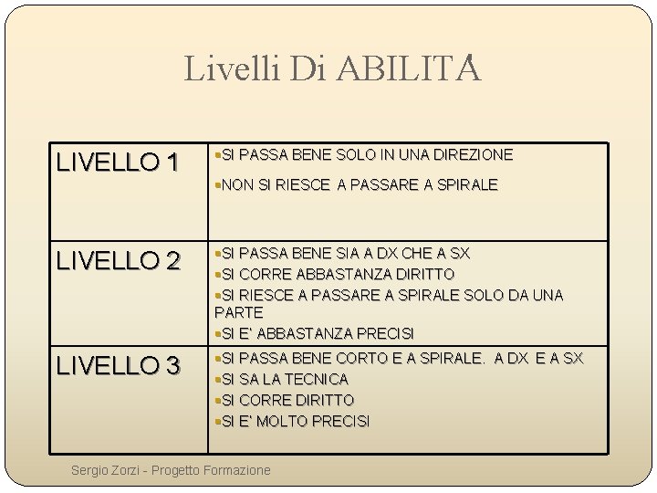 Livelli Di ABILITA’ LIVELLO 1 §SI PASSA BENE SOLO IN UNA DIREZIONE LIVELLO 2