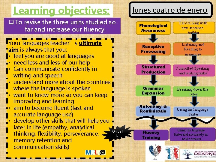 Learning objectives: q To revise three units studied so far and increase our fluency.
