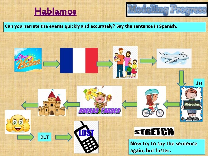 Hablamos Can you narrate the events quickly and accurately? Say the sentence in Spanish.
