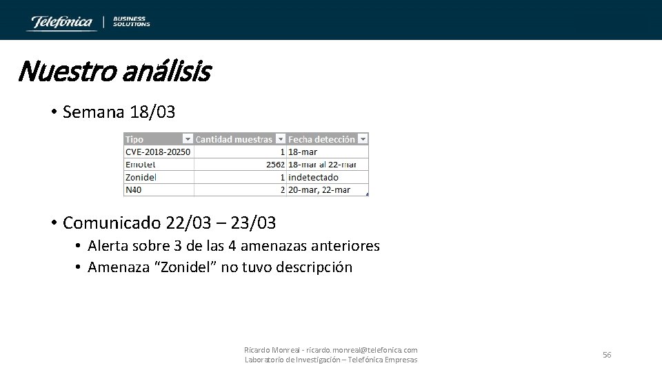 Nuestro análisis • Semana 18/03 • Comunicado 22/03 – 23/03 • Alerta sobre 3