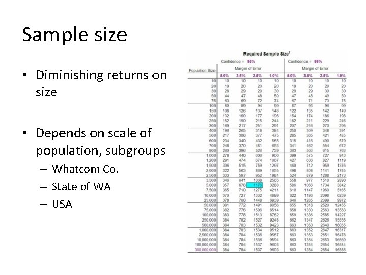 Sample size • Diminishing returns on size • Depends on scale of population, subgroups