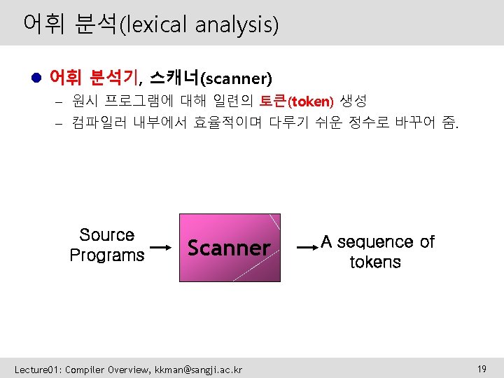 어휘 분석(lexical analysis) l 어휘 분석기, 스캐너(scanner) – 원시 프로그램에 대해 일련의 토큰(token) 생성