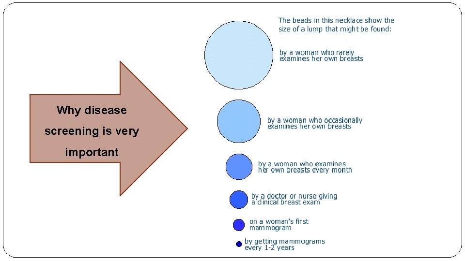 Why disease screening is very important 