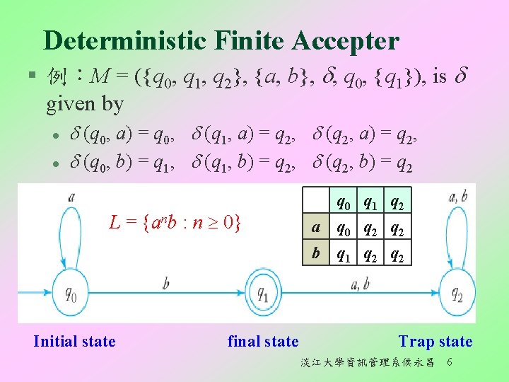 Deterministic Finite Accepter § 例：M = ({q 0, q 1, q 2}, {a, b},