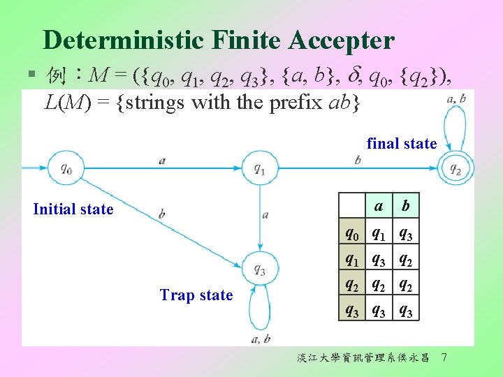 Deterministic Finite Accepter § 例：M = ({q 0, q 1, q 2, q 3},