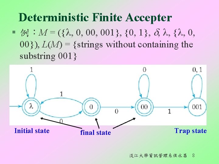 Deterministic Finite Accepter § 例：M = ({ , 0, 001}, {0, 1}, , ,