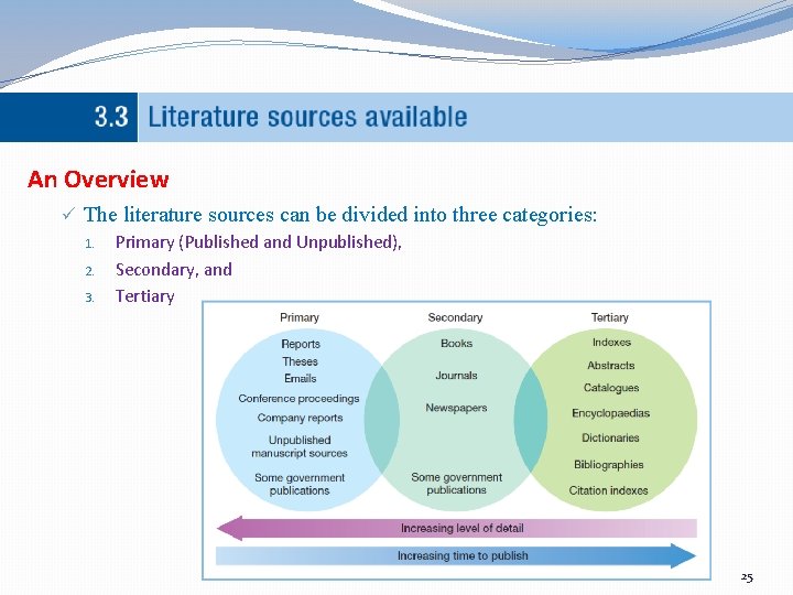 An Overview ü The literature sources can be divided into three categories: 1. Primary