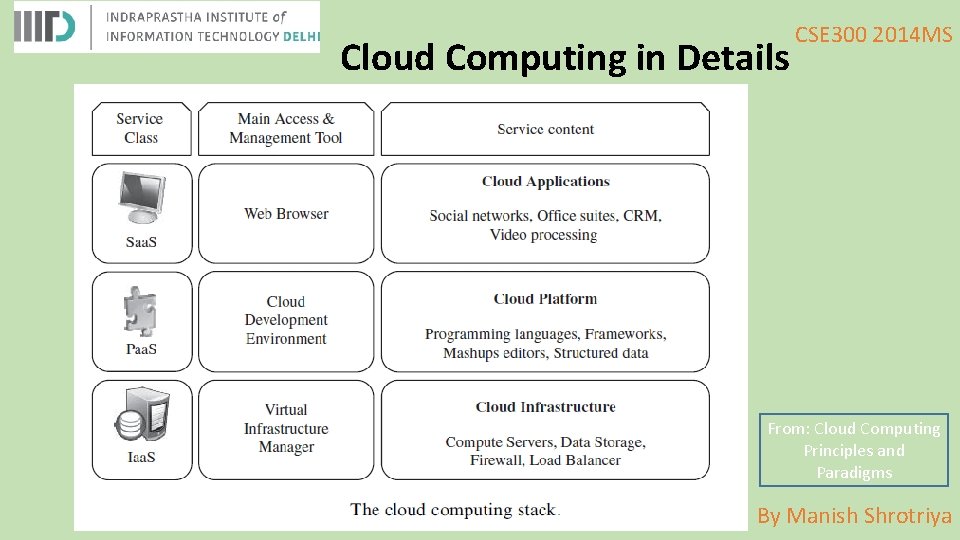 Cloud Computing in Details CSE 300 2014 MS From: Cloud Computing Principles and Paradigms