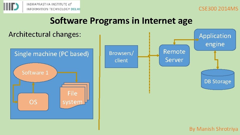 CSE 300 2014 MS Software Programs in Internet age Architectural changes: Single machine (PC