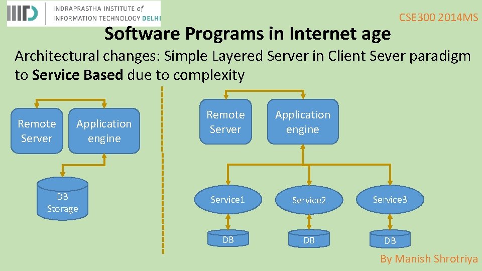 Software Programs in Internet age CSE 300 2014 MS Architectural changes: Simple Layered Server