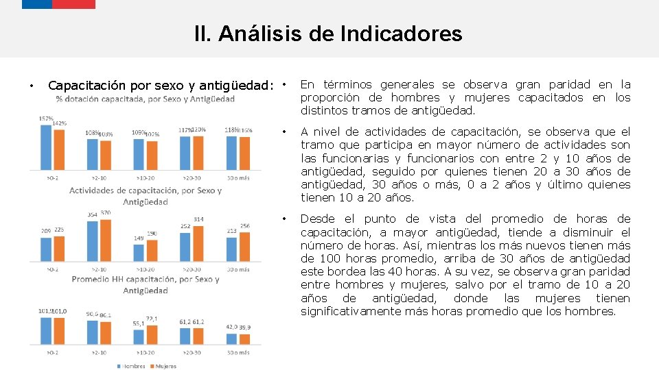 II. Análisis de Indicadores • Capacitación por sexo y antigüedad: • En términos generales
