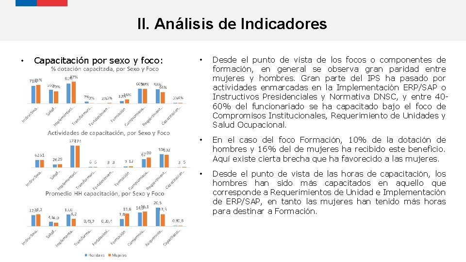 II. Análisis de Indicadores • Capacitación por sexo y foco: • Desde el punto