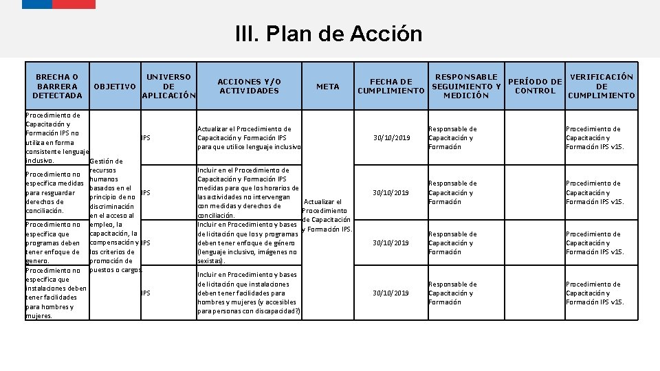 III. Plan de Acción BRECHA O BARRERA DETECTADA OBJETIVO UNIVERSO DE APLICACIÓN Procedimiento de