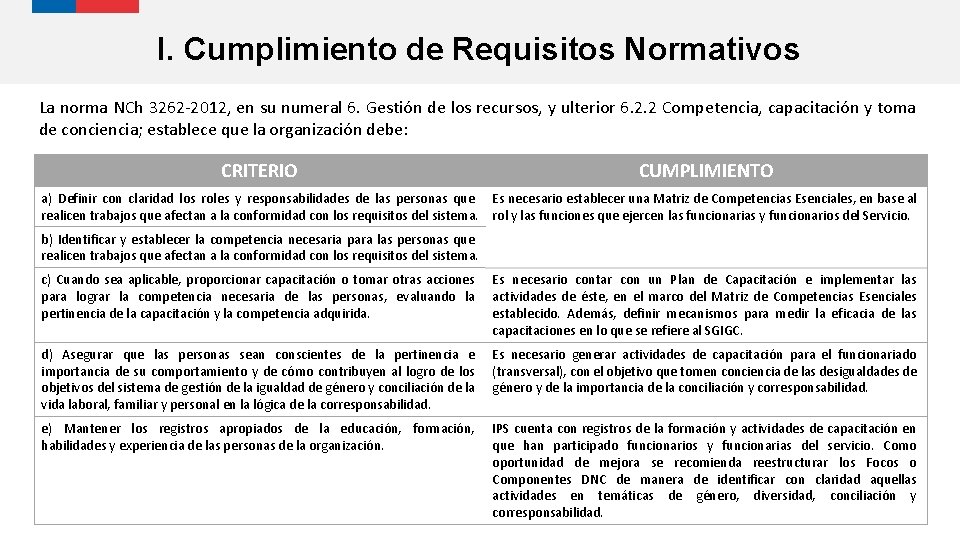 I. Cumplimiento de Requisitos Normativos La norma NCh 3262 -2012, en su numeral 6.