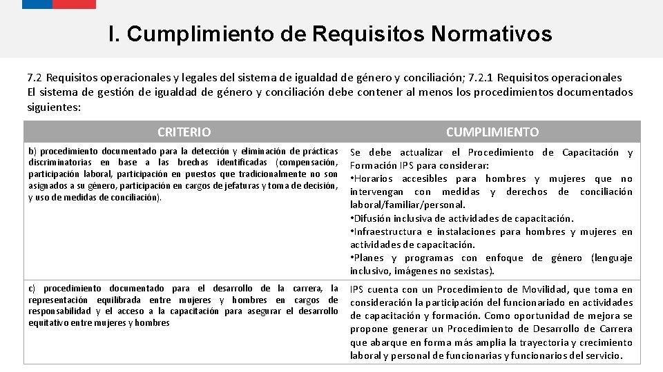 I. Cumplimiento de Requisitos Normativos 7. 2 Requisitos operacionales y legales del sistema de