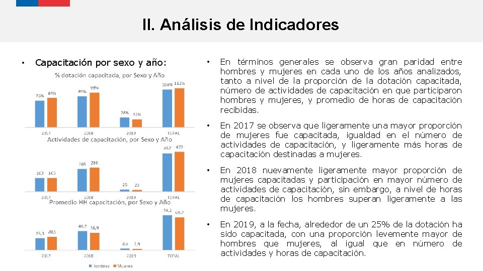 II. Análisis de Indicadores • Capacitación por sexo y año: • En términos generales