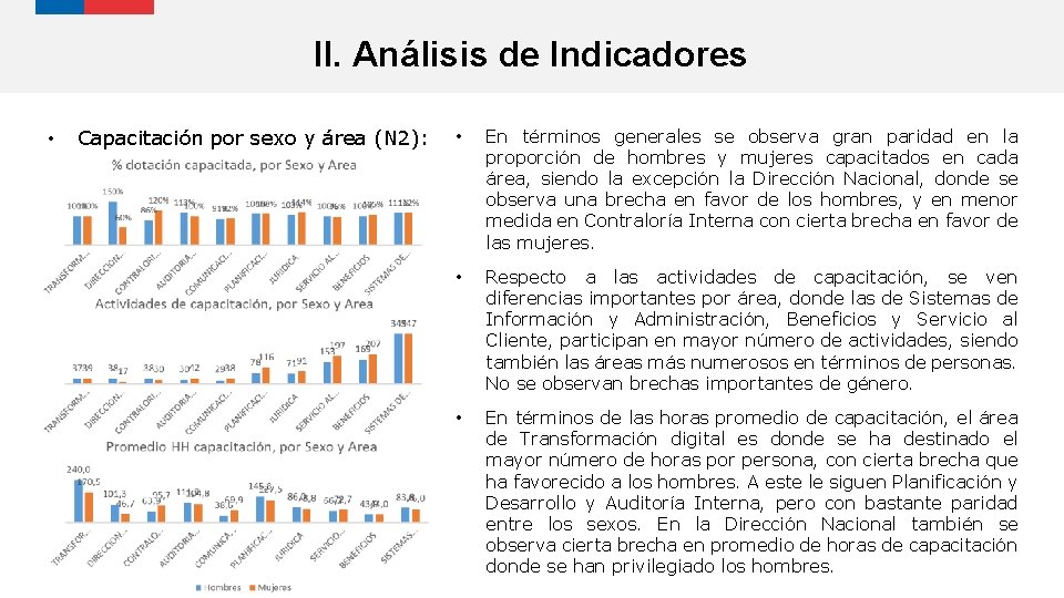 II. Análisis de Indicadores • Capacitación por sexo y área (N 2): • En