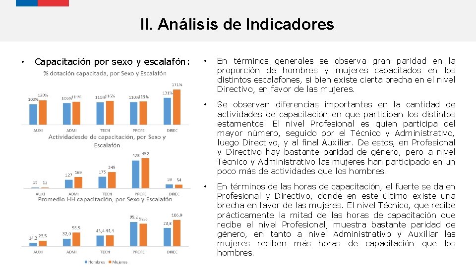 II. Análisis de Indicadores • Capacitación por sexo y escalafón: • • • En