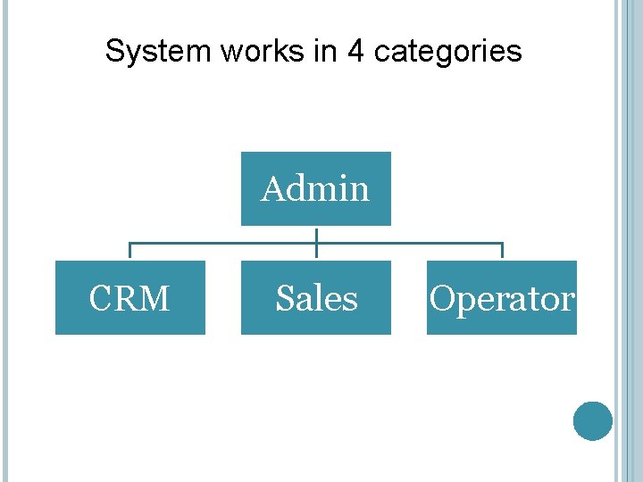 System works in 4 categories Admin CRM Sales Operator 