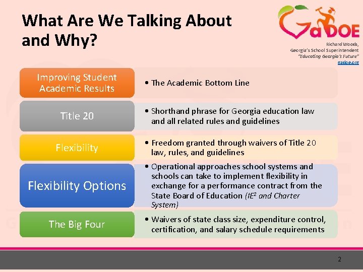 What Are We Talking About and Why? Improving Student Academic Results Title 20 Flexibility
