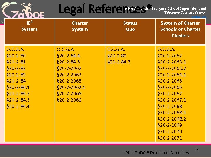 Legal References* Richard Woods, Georgia’s School Superintendent IE 2 System O. C. G. A.