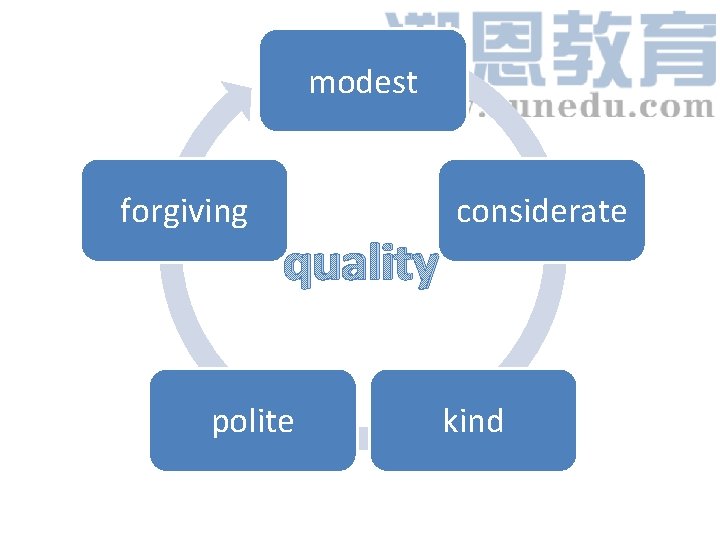 modest forgiving quality polite considerate kind 