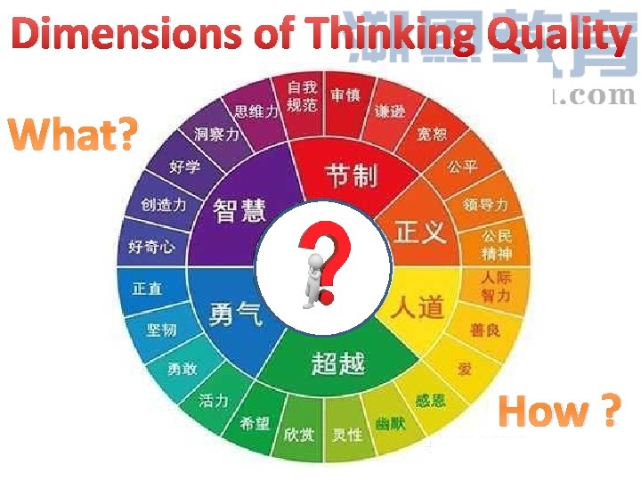 Dimensions of Thinking Quality What? How ? 