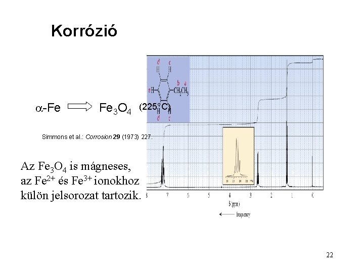 Korrózió a-Fe Fe 3 O 4 (225°C) Simmons et al. : Corrosion 29 (1973)