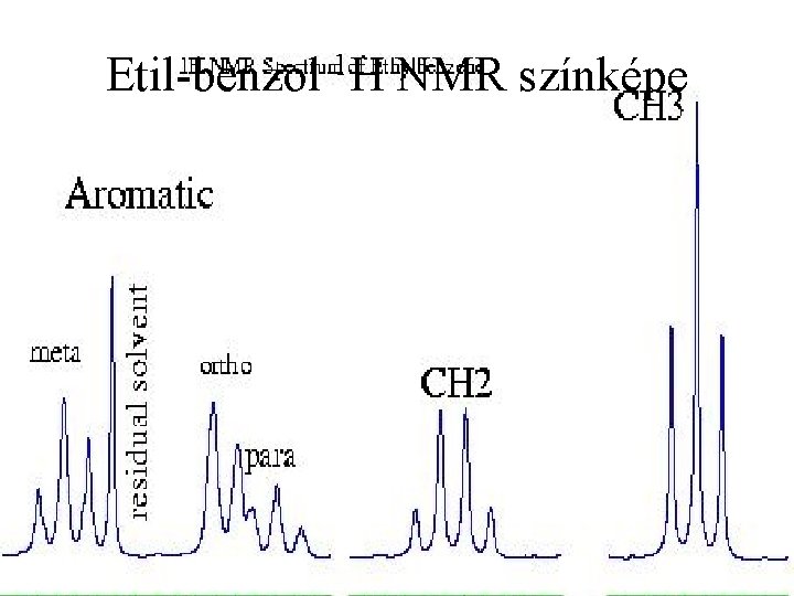 Etil-benzol 1 H NMR színképe 35 
