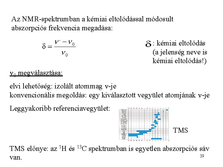 Az NMR-spektrumban a kémiai eltolódással módosult abszorpciós frekvencia megadása: : kémiai eltolódás (a jelenség