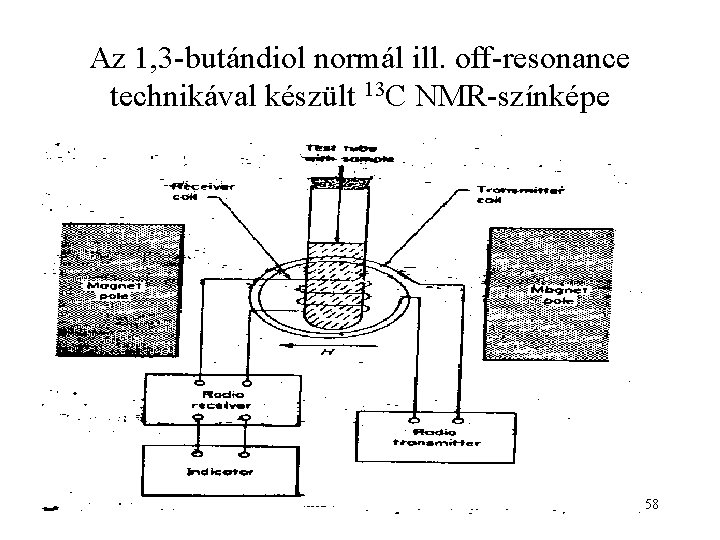 Az 1, 3 -butándiol normál ill. off-resonance technikával készült 13 C NMR-színképe 58 