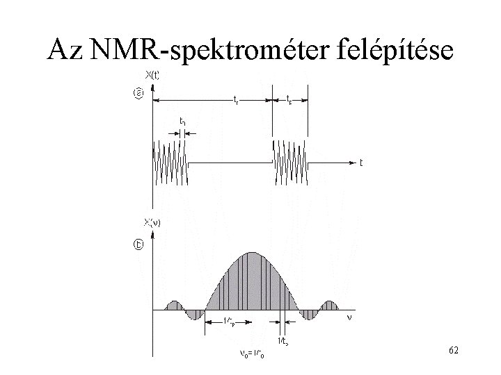 Az NMR-spektrométer felépítése 62 