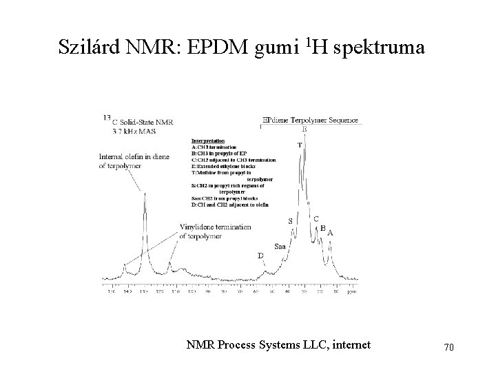 Szilárd NMR: EPDM gumi 1 H spektruma NMR Process Systems LLC, internet 70 