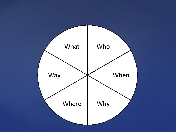 What Who Way When Where Why 