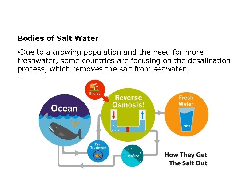 Bodies of Salt Water • Due to a growing population and the need for
