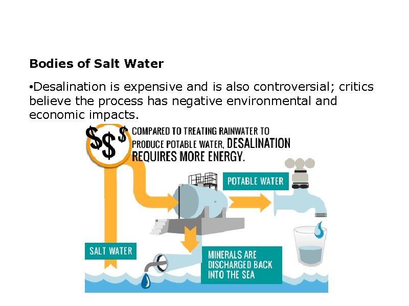 Bodies of Salt Water • Desalination is expensive and is also controversial; critics believe